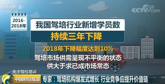 北京驾校遭遇产能过剩挑战生源大幅下降老路已不通新路在何方