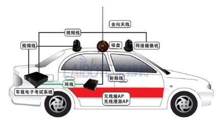 LBT202JX-WJ 驾校无线基站