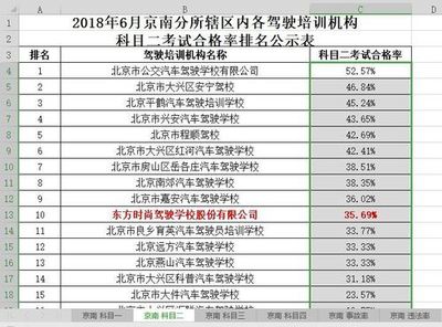 驾校迎来“学车潮” 高三毕业生成主力军